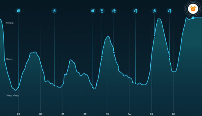 Benefits of Regular Sleep Patterns